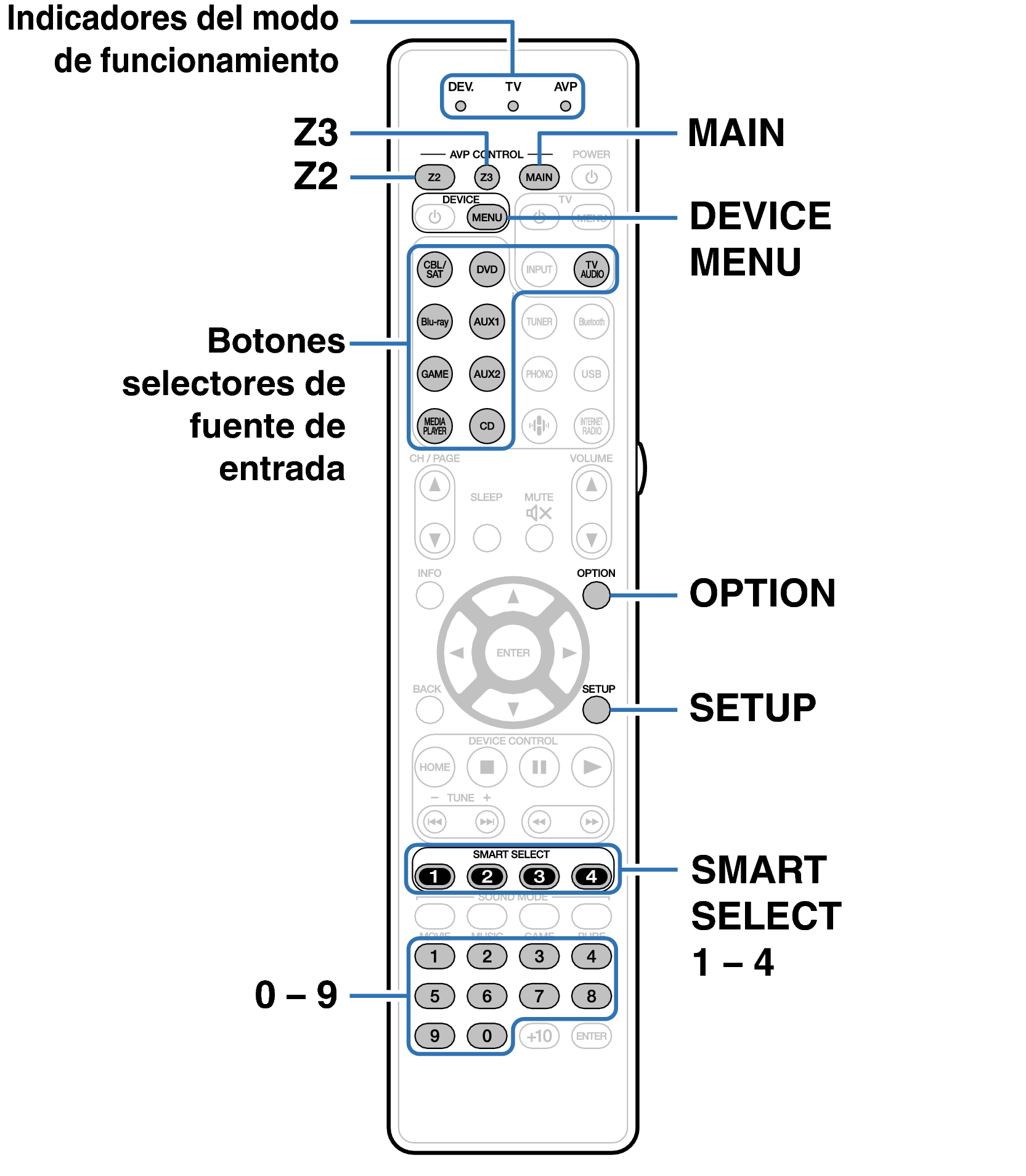 Ope ExternalDevice RC037